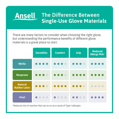 Black Ansell Microflex MidKnight Touch Nitrile Examination Gloves Box of 100